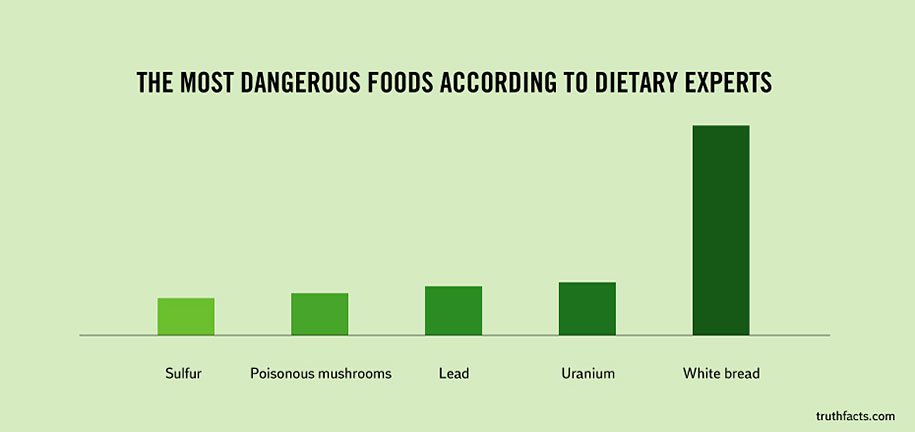 33 Graphs That Reveal Painfully True Facts About Everyday Life DeMilked
