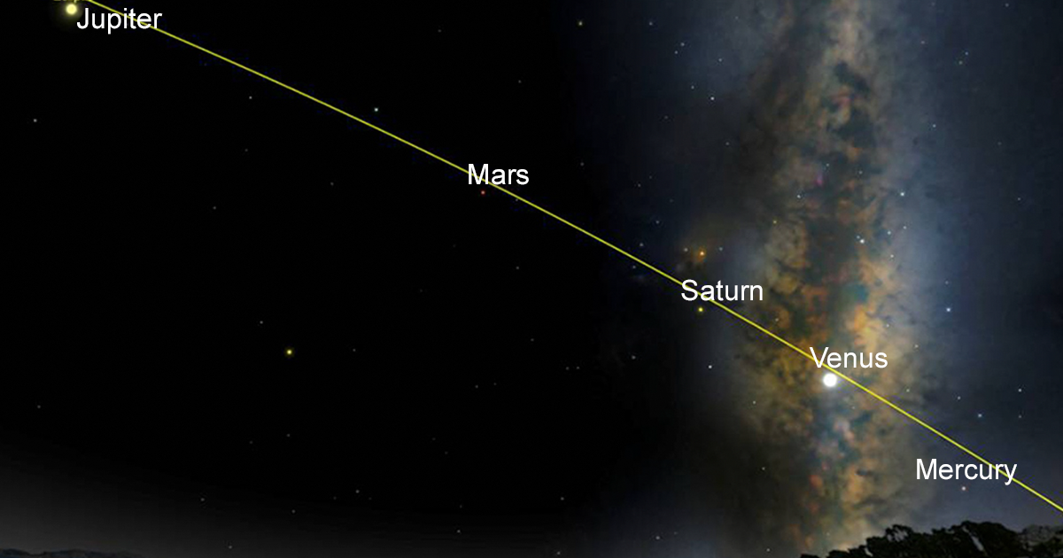 5 Planets Align Today For The First Time In A Decade | DeMilked