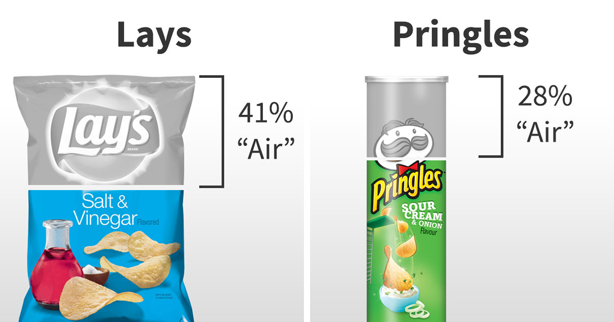 Seeing The Amount Of 'Air' In Different Chips Brands Will Probably Make