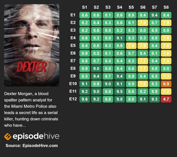 LOST TV SHOW ENDING DISAPPOINTING visual data 8