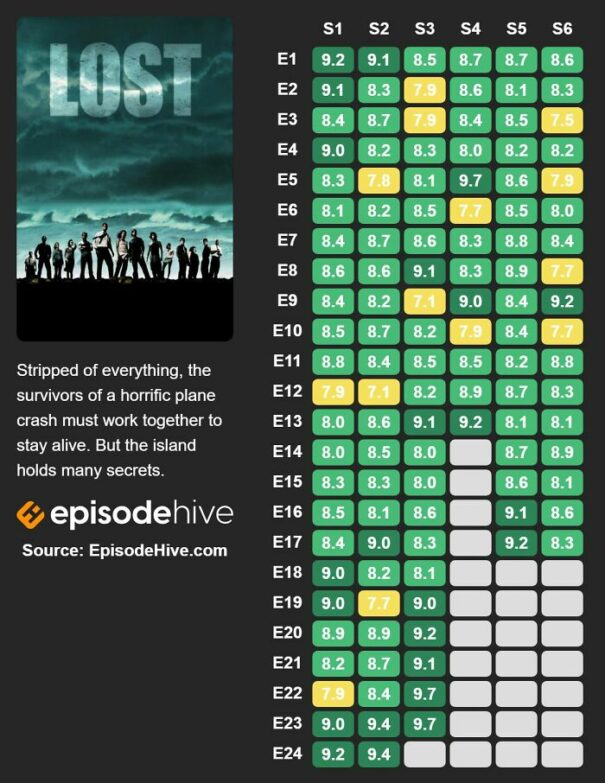 From Game Of Thrones To Lost Here Are 25 Shows That Started On A 