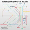 35 Informative Charts And Maps That Make Data Fun Again | DeMilked